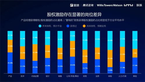 數(shù)字時代如何重塑員工的激勵信仰——2021年股權(quán)激勵研究報告發(fā)布會公關(guān)策劃