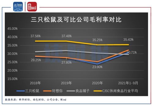 三只松鼠 代工隱患、股東減持與企業管理的三重挑戰
