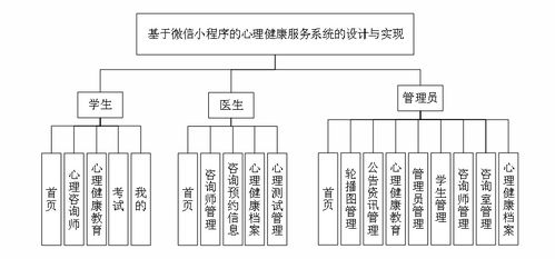 精品基于PHP實(shí)現(xiàn)的原生微信小程序心理健康服務(wù)系統(tǒng)的設(shè)計(jì)與實(shí)現(xiàn)