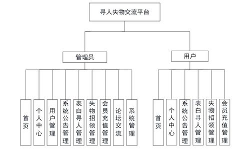 基于Python Django的尋人失物招領(lǐng)系統(tǒng)設(shè)計(jì)與實(shí)現(xiàn)
